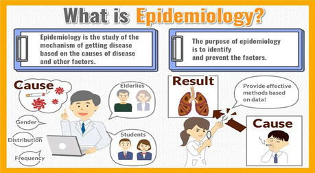 Epidemiology: A must-have guide for modern people to make health decisions