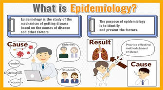 Epidemiology: A must-have guide for modern people to make health decisions